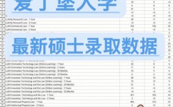爱丁堡大学国内认可吗？含金量高吗？