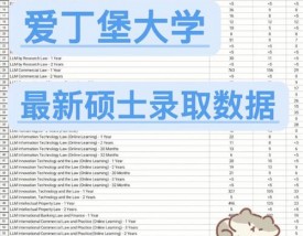 爱丁堡大学国内认可吗？含金量高吗？