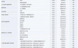 西安交通大学中外合作办学招生简章