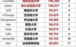 奥胡斯大学留学一年费用