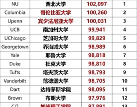 奥胡斯大学留学一年费用