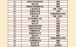 奥克兰大学世界排名