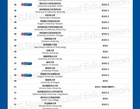 普渡大学留学一年费用