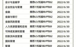 巴斯大学留学申请条件