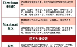 麦吉尔大学留学申请条件