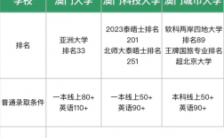 澳门大学分数线2024