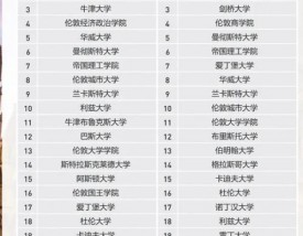 英国留学化学工程专业前景