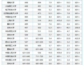 清州大学qs世界排名
