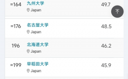 立命馆大学qs排名
