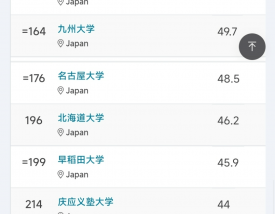 立命馆大学qs排名