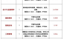 利兹大学留学申请条件