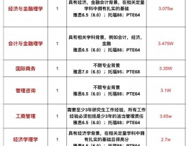 利兹大学留学申请条件