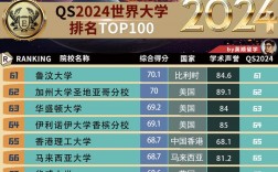 23年qs世界大学排名