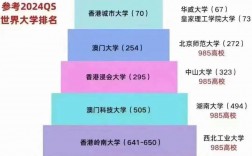 澳门理工大学相当于内地什么大学