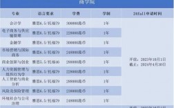 香港岭南大学一年制硕士认可度
