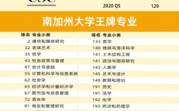 南加州大学qs排名