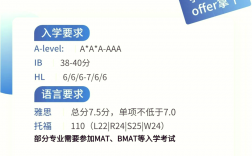 牛津大学研究生申请条件