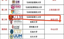马来西亚工艺大学UTM怎么样？好不好？