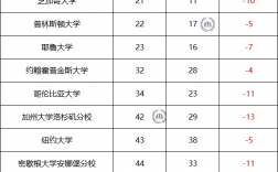 渥太华大学qs排名