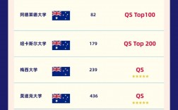 阿德莱德大学qs排名2025年