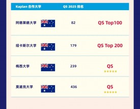 阿德莱德大学qs排名2025年