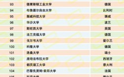 巴斯大学qs排名2025年