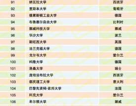 名古屋大学qs排名2025年