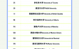 滑铁卢大学世界排名qs