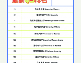 滑铁卢大学qs排名2024