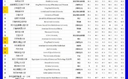 卡塔尔大学世界排名多少