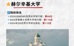 赫尔辛基大学留学申请条件