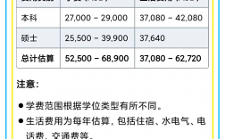 蒙纳士大学留学一年费用
