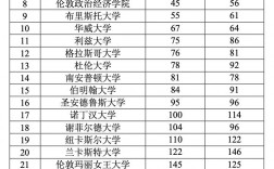 谢菲尔德大学世界排名多少