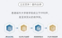 香港城市大学内地招生官网