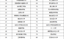 哥本哈根大学qs排名2025年