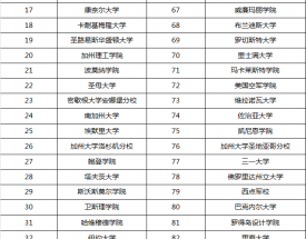 哥本哈根大学qs排名2025年