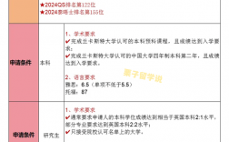 兰卡斯特大学留学申请条件