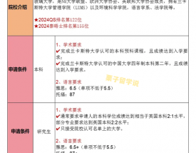 兰卡斯特大学留学申请条件