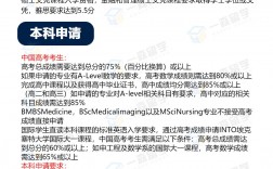 埃克塞特大学留学申请条件