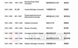 斯坦福大学世界排名多少