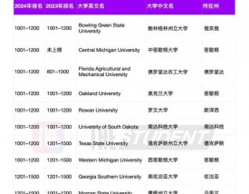 斯坦福大学世界排名多少
