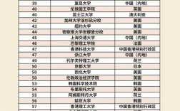 弗莱堡大学qs排名2025年