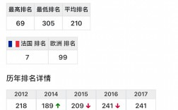 巴黎萨克雷大学世界排名多少