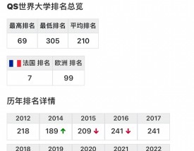 巴黎萨克雷大学世界排名多少