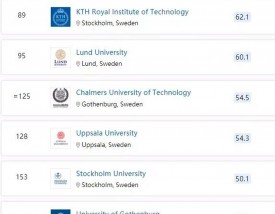 瑞典皇家理工学院世界排名