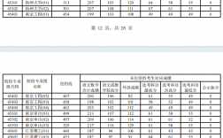 上海纽约大学2024年录取分数线