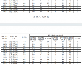 上海纽约大学2024年录取分数线