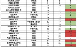 墨西哥国立自治大学qs排名2025年
