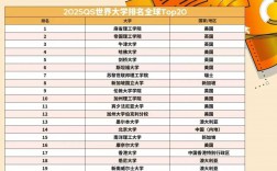 南威尔士大学qs排名