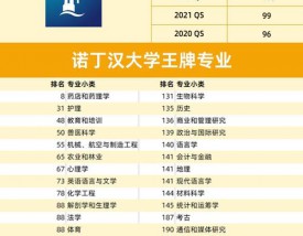 诺丁汉特伦特大学世界排名